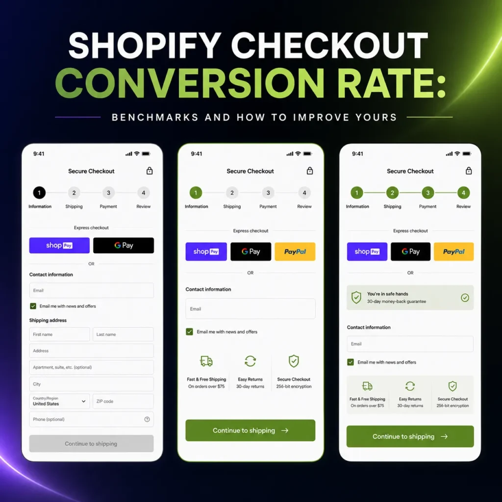 Shopify Store Conversion Rate Optimization: Checkout Benchmarks, AOV, and Ecommerce Growth Tactics