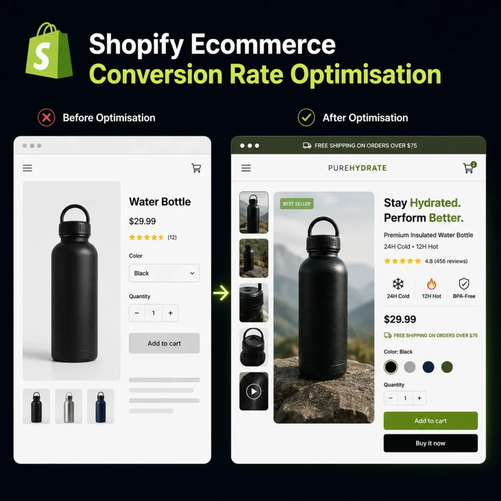 Shopify Ecommerce Conversion Rate Optimisation